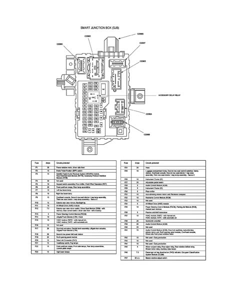 smart junction box 2008 ford taurus|Switched circuit .